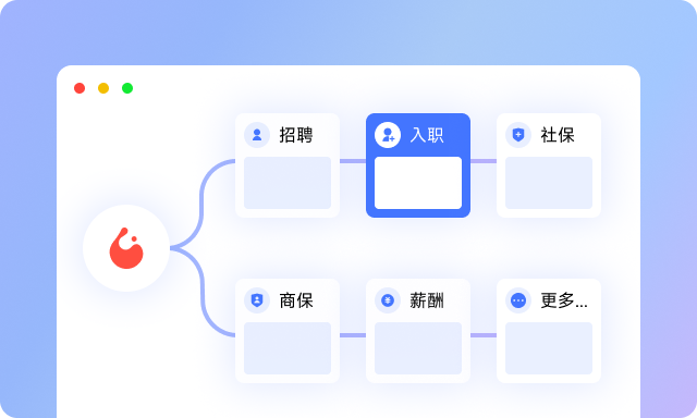 企业人力资源管理全域赋能